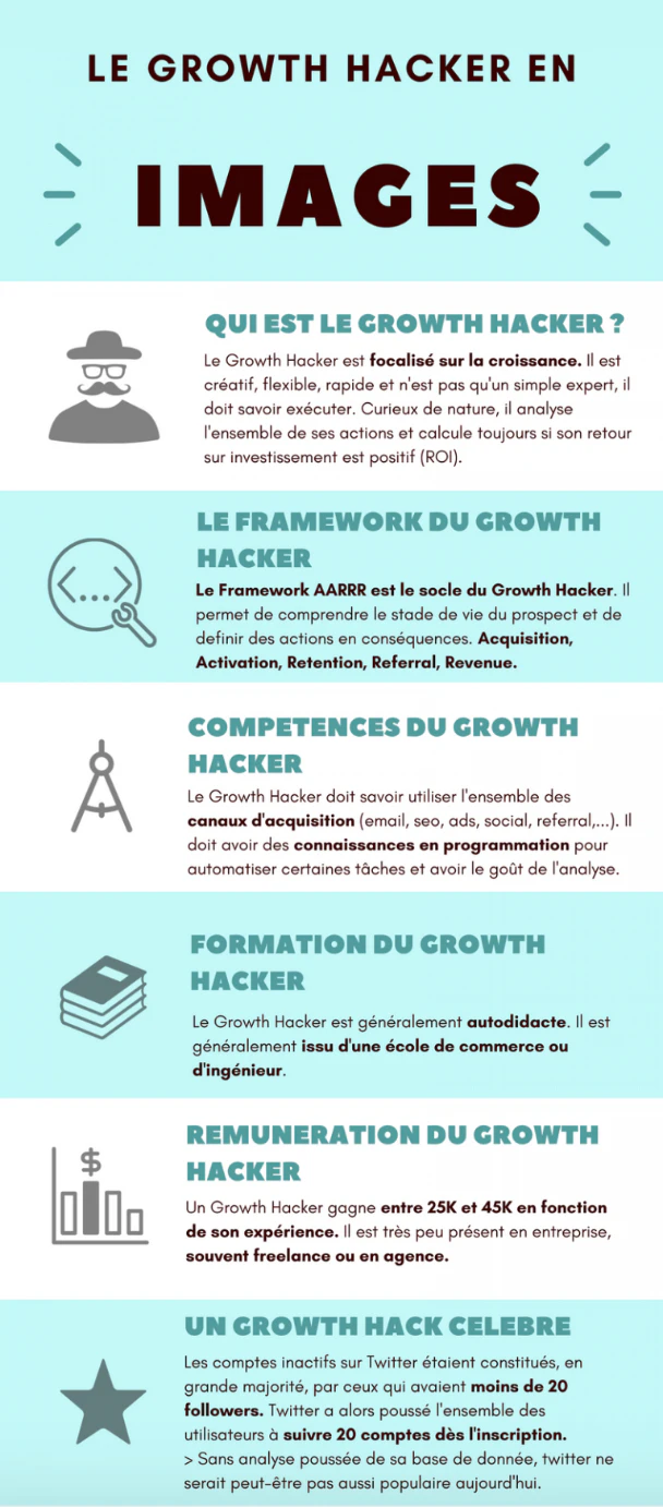 infographie growth hacker
