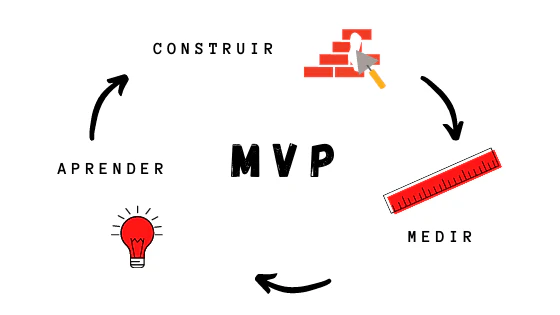 ciclo-mvp