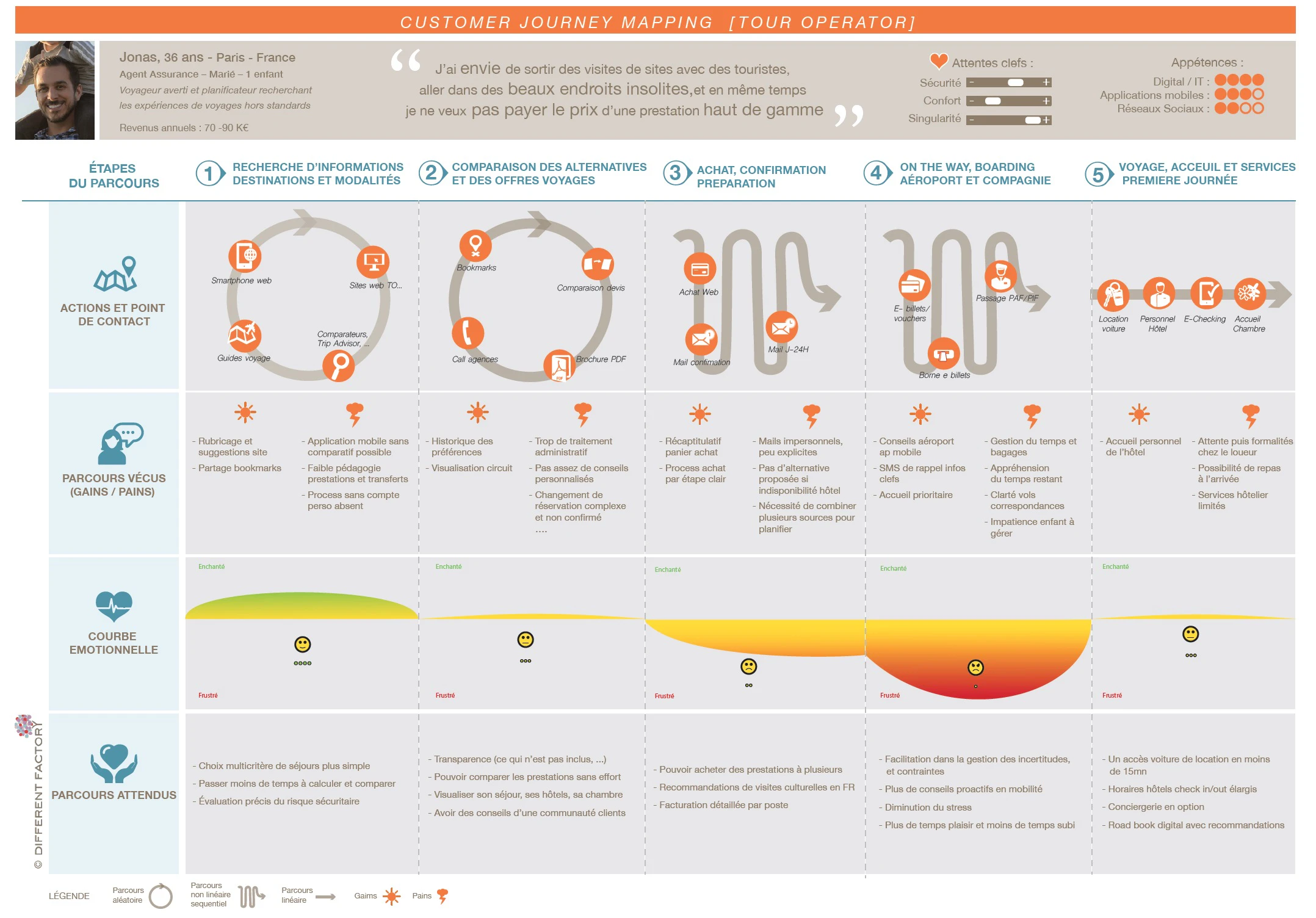 Parcours client exemple