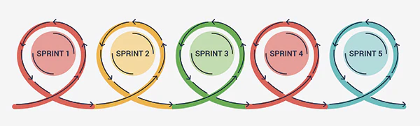 sprint framework