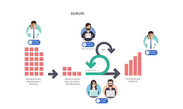 roles-en-scrum
