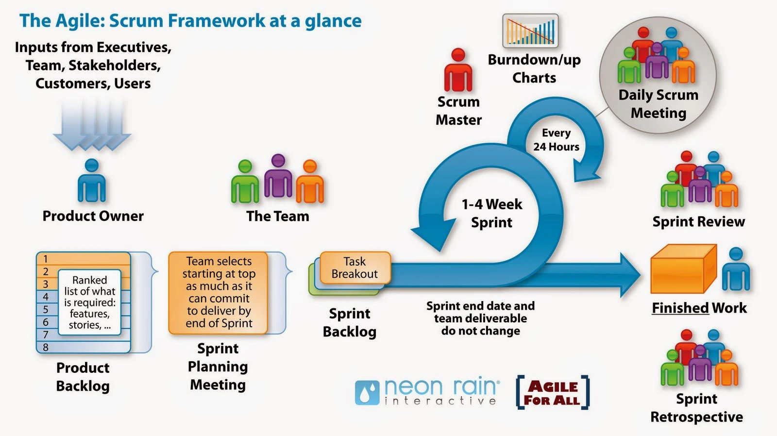 metodologia scrum
