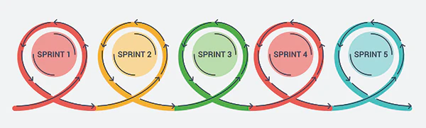 sprint