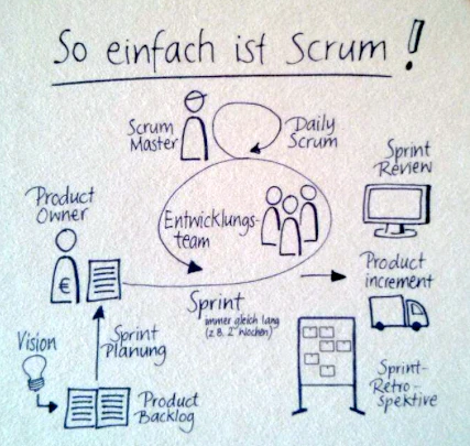 scrum-framework