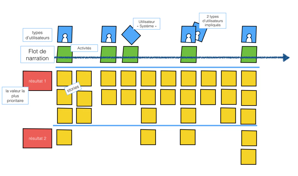 Scrum : user story map
