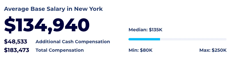 product owner salary