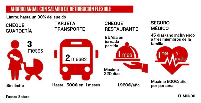 salario-en-especie-limite
