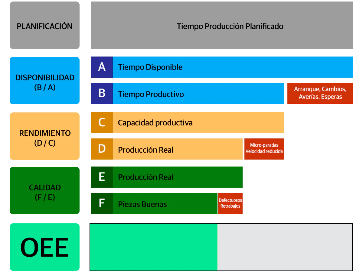 indicador-rendimiento-OEE
