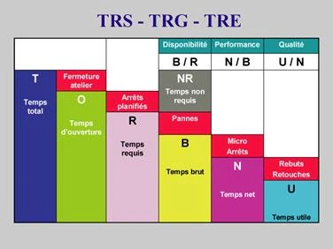 Indicateur de maintenance : TRS