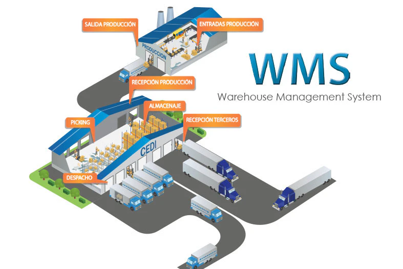 WMS o Sistema de Gestión de Almacenes