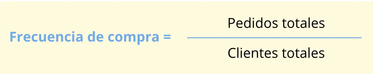 frecuencia-de-compra-formula