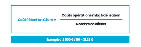 customer lifetime value et coût de rétention