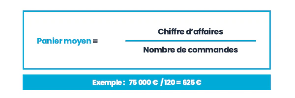 customer lifetime value et panier moyen