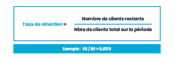 customer lifetime value et taux de rétention