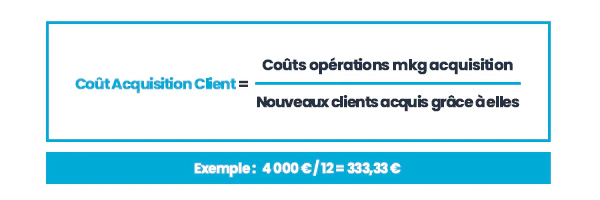 customer lifetime value et coût d'acquisition client