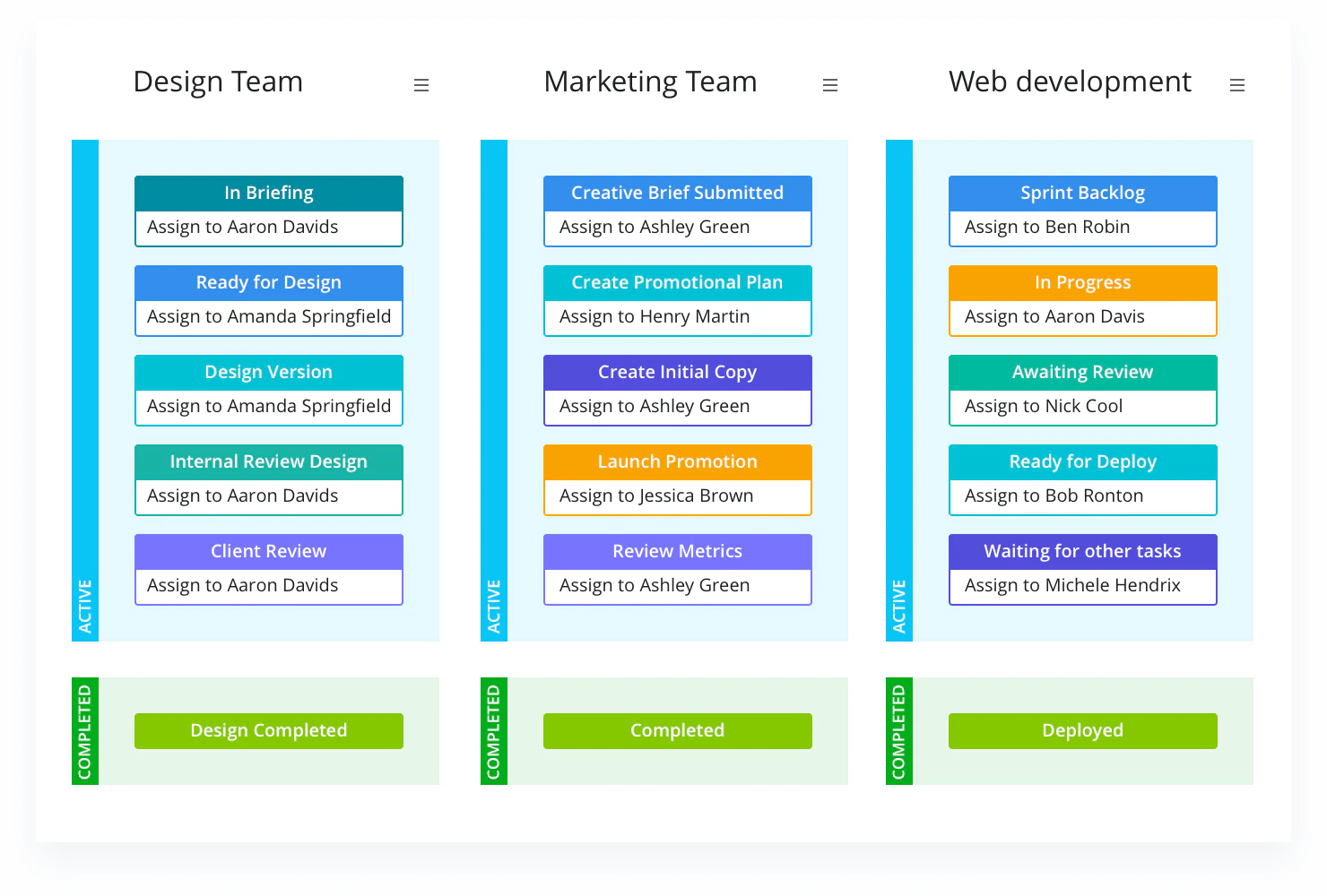 Kanban view Wrike