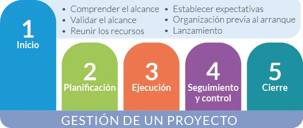 © Blog de Innevo