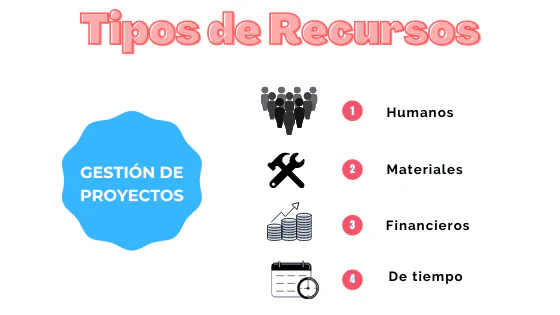 tipo-de-recursos-proyecto