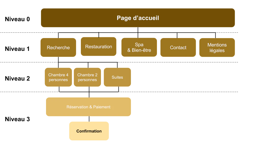 © OPENCLASSROOMS
