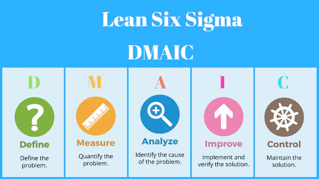 dmaic-sig-sixma