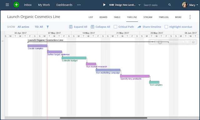 planning-proyecto-wrike