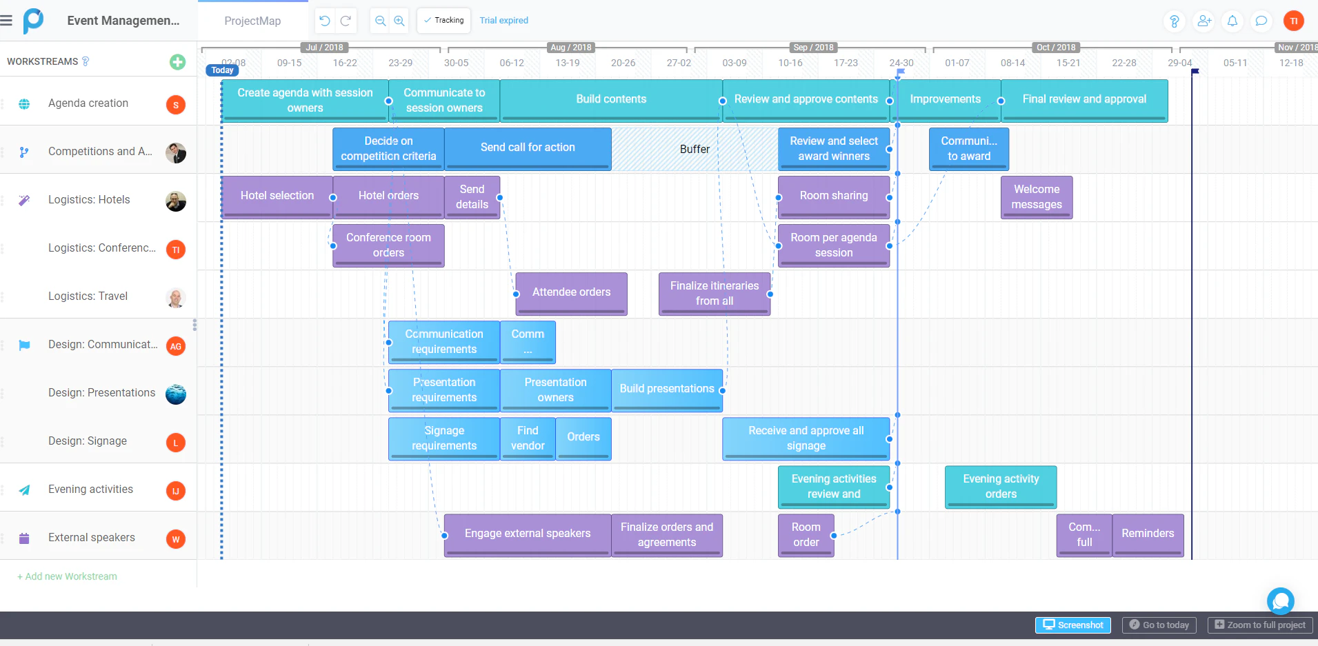 planning projet : visuel Proggio