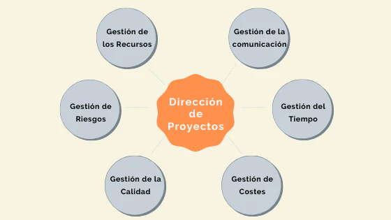 funciones-direccion-de-proyectos