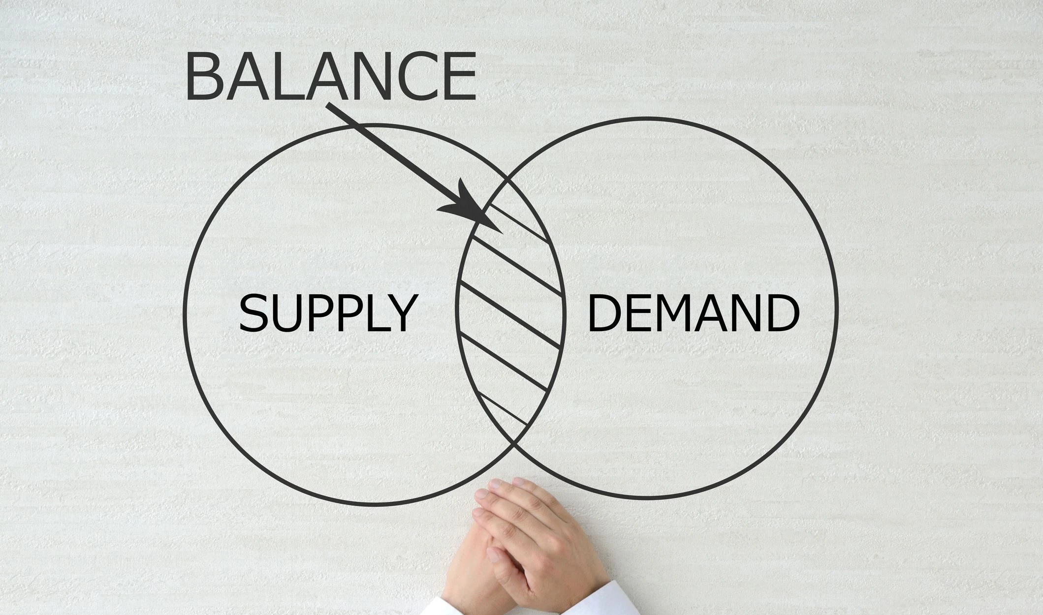 supply and demand balance