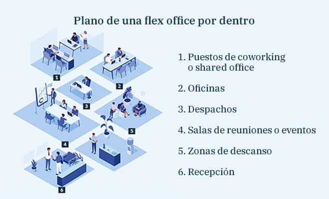 caracteristicas-flex-office