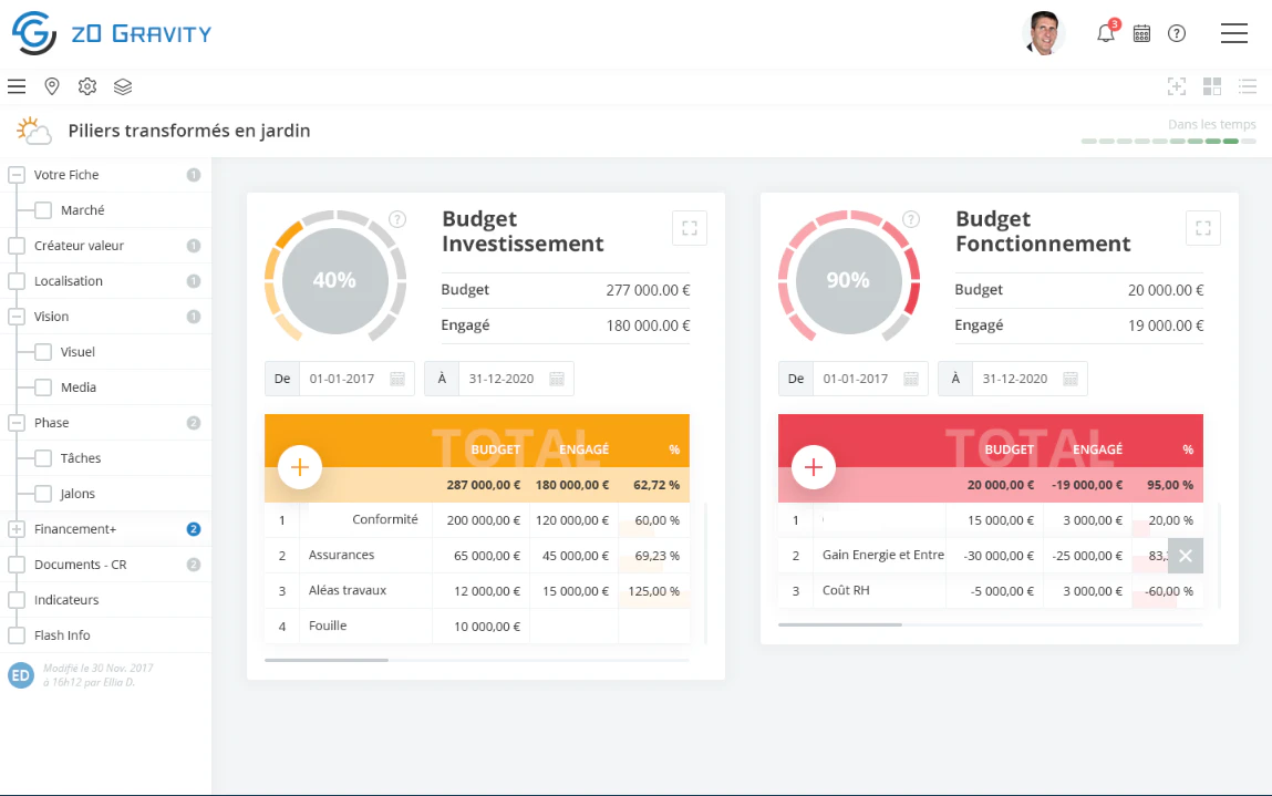 outils de pilotage de projet : visuel Z0 Gravity