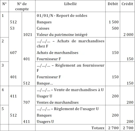 journal comptable exemple