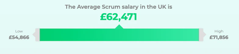 scrum master salary uk