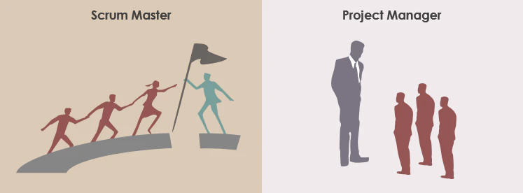 project manager scrum master management company team leadership