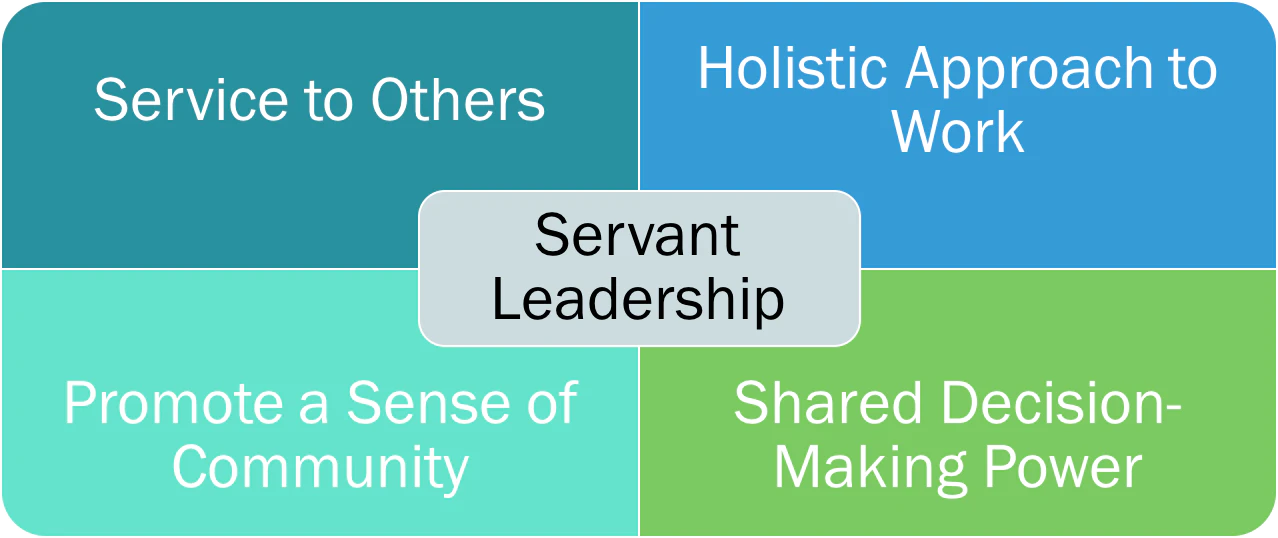 scrum master