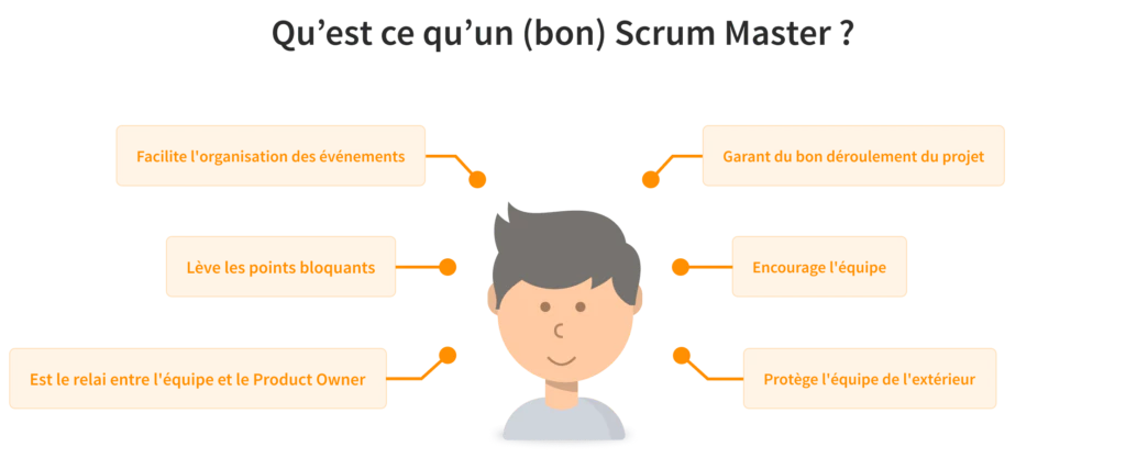 bon-scrum-master