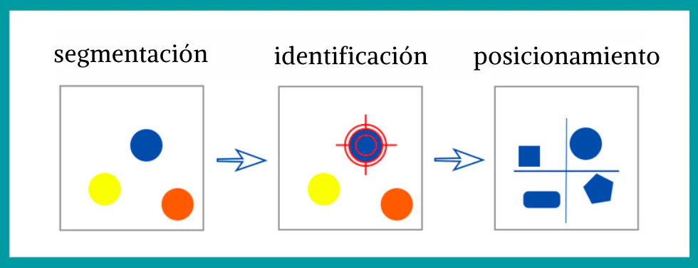 segmentacion-mercado-objetivo-posicionamiento