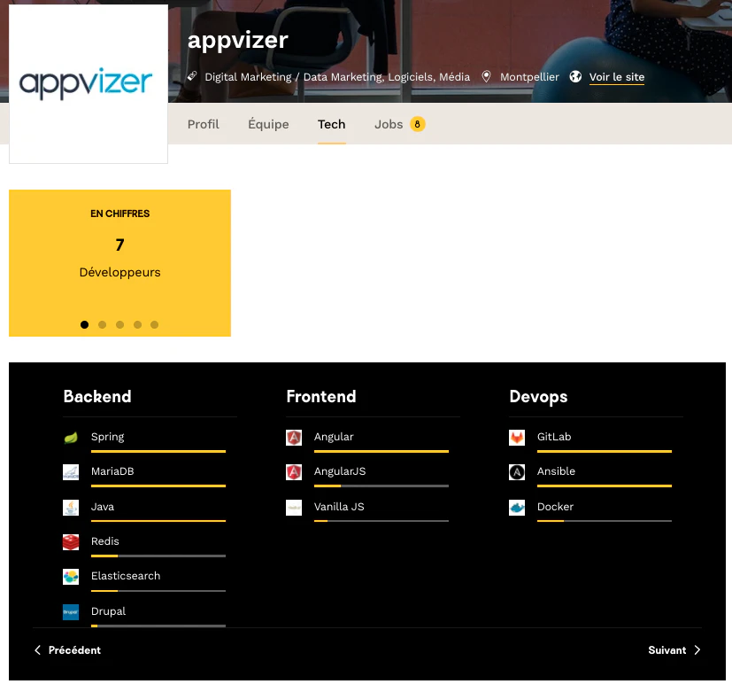 Langages informatiques Appvizer