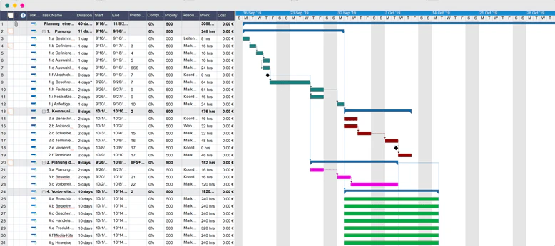 gantt-diagramm-beispiel