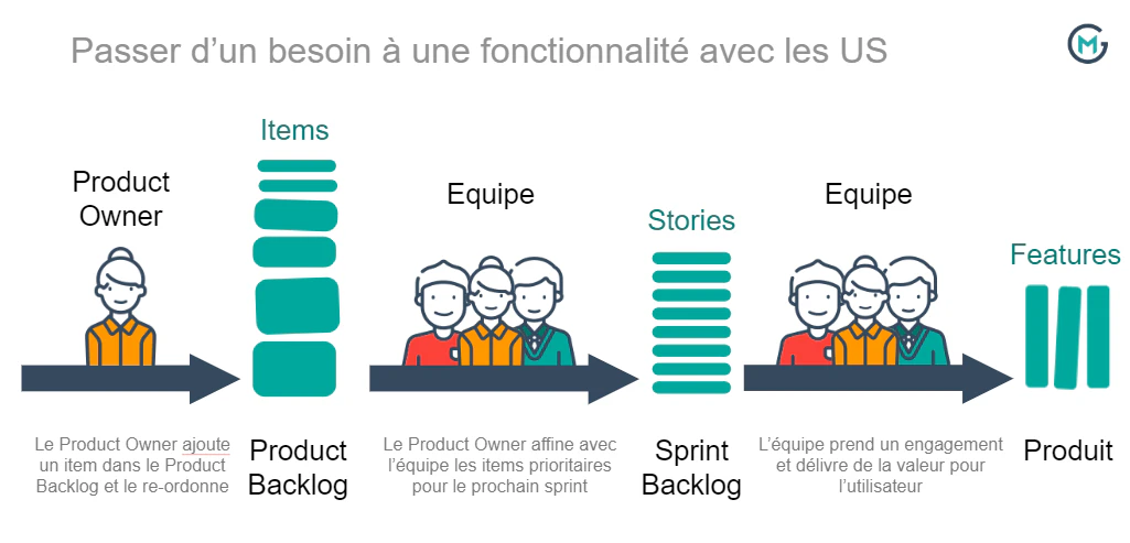 © Monsieur Guiz Le blog