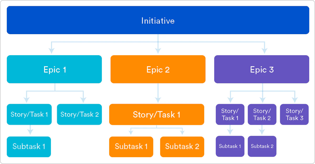 © Atlassian
