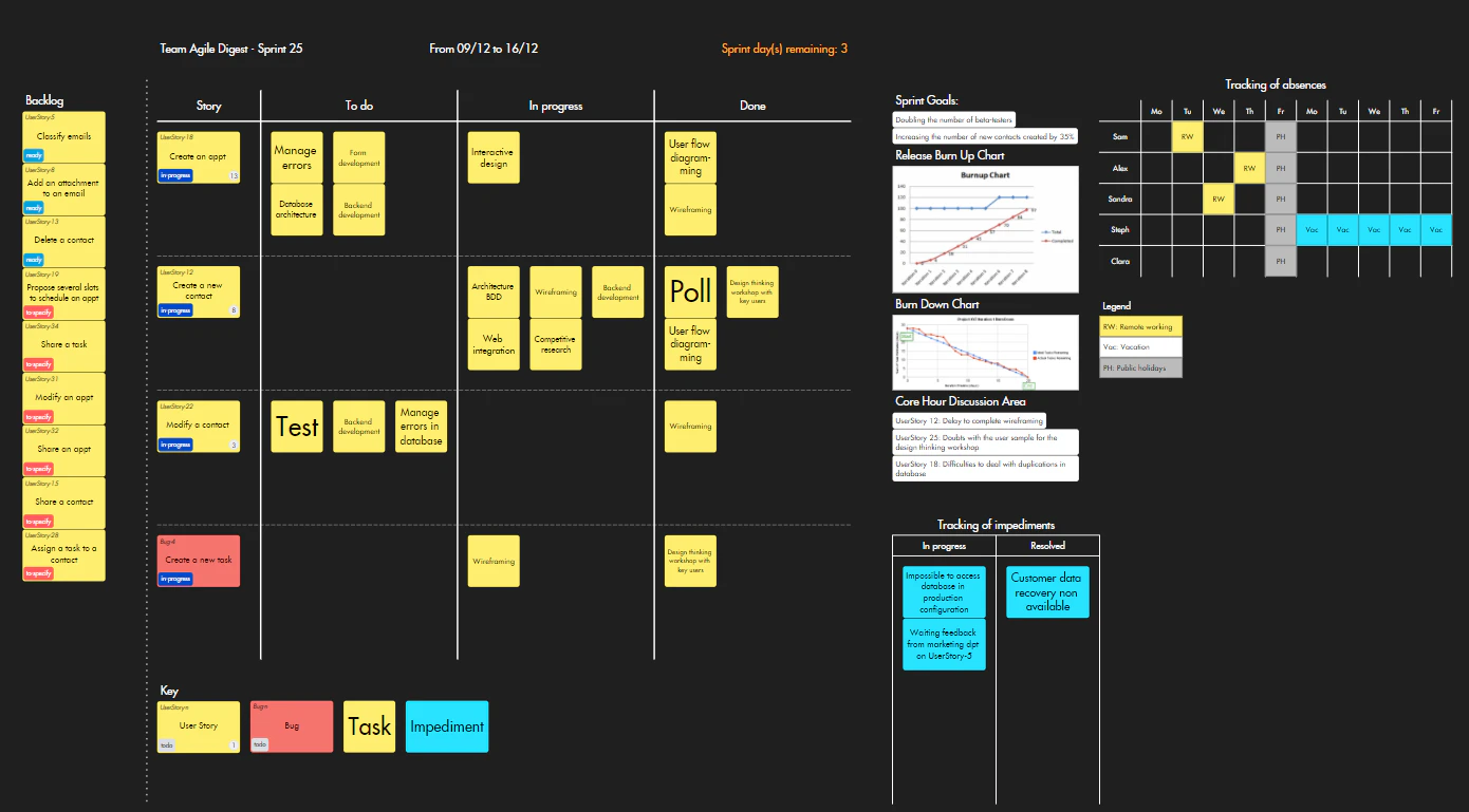 tablero-scrum-ejemplo