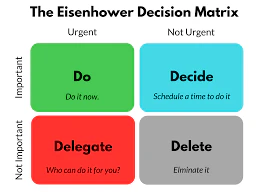 Eisenhower Matrix