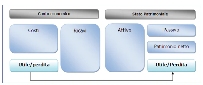 come-fare-un-bilancio