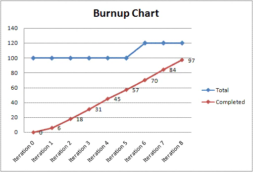 burnup-chart
