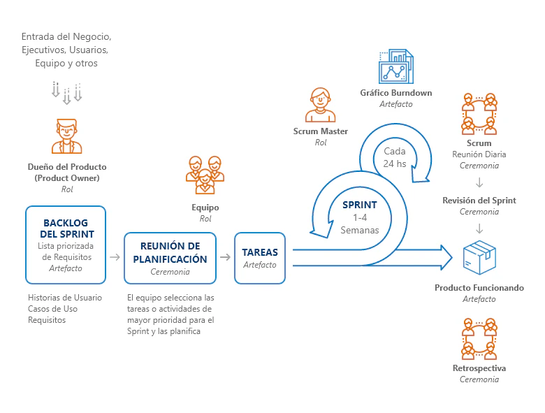 sprint-retrospective-o-retrospectiva-de-sprint