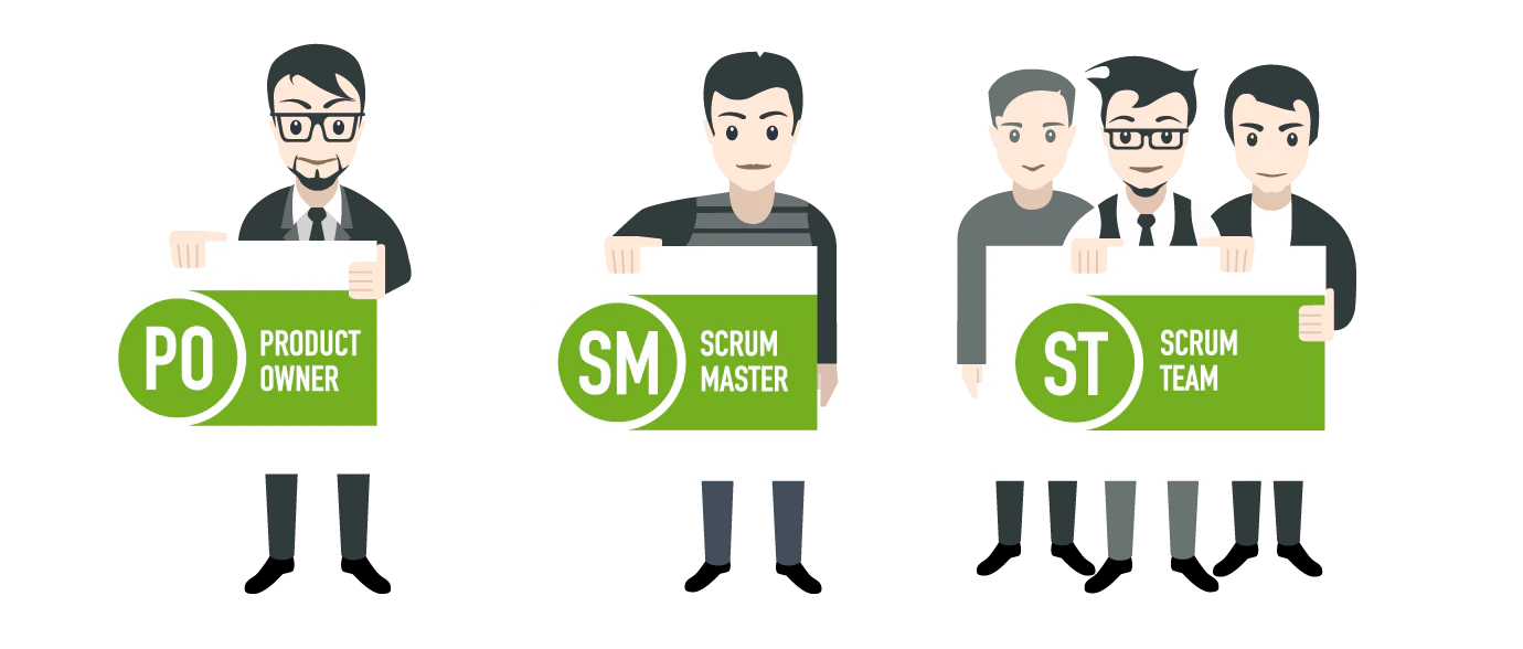 Die Akteure des Scrum Teams