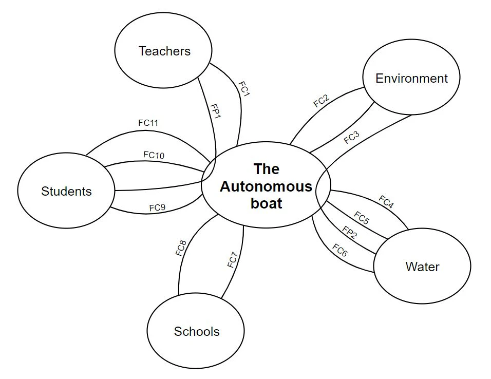 APTE diagram