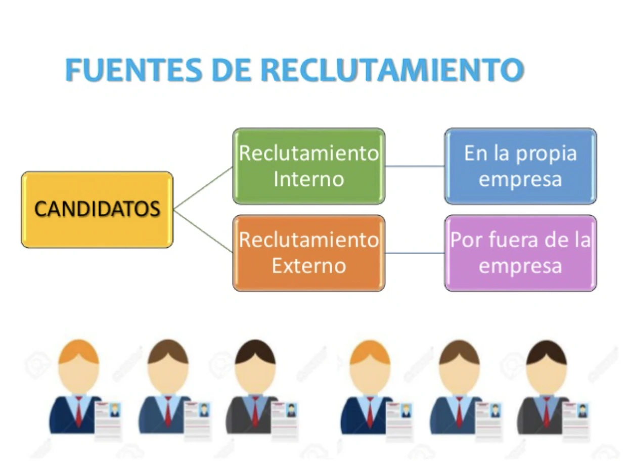 fuentes-de-reclutamiento