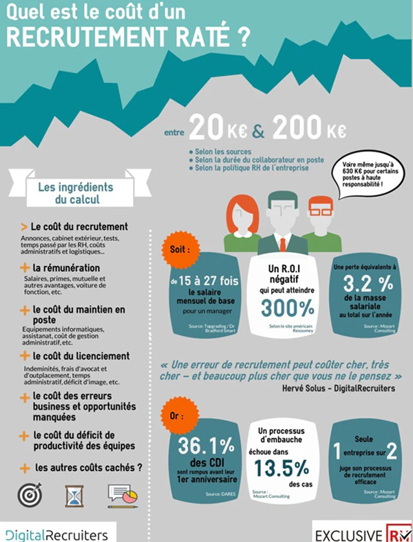 © digitalrecruiters