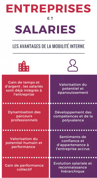 avantages de la mobilité interne © kioskemploi